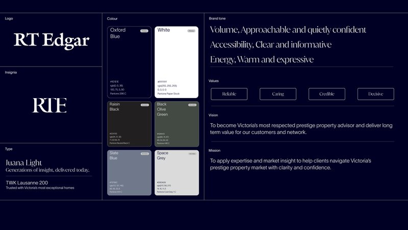 RT Edgar brand guidelines overview: wordmark, RTE monogram, colour palette, typefaces and brand tone